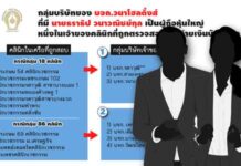 เจาะกลุ่มสองเจ้าของ 18 คลินิกเจออีก 4 แห่ง – 2 บริษัทถูกสอบเบิกงบบัตรทองล็อตสอง
