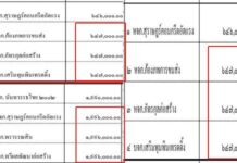 ล่าสุดเจออีก 5 สัญญา! งานถนนเทศบาลวัดประดู่ ‘คู่เทียบกลุ่มเดิม’ แข่งราคาเท่ากันเป๊ะ