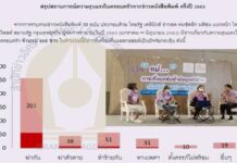 มูลนิธิหญิงชายก้าวไกล รายงานความรุนแรงในครอบครัวช่วงโควิด-วงเสวนาเผย สามีทำร้ายเพราะรายได้ลดลง