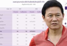 เชียงใหม่ยูไนเต็ด ยังไม่แจ้งงบการเงินช่วงได้รับสนับสนุน บ.สยามไวเนอรี่ 10ล.?