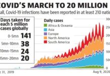 โควิดโลก 20 ล.! อินเดีย ติดเชื้อใหม่ 6.2 หมื่น ตายรายวันมากที่สุด-ญี่ปุ่นขอ ปชช. การ์ดอย่าตก