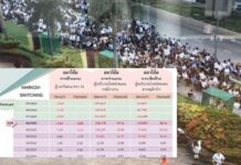 วิกฤติยังไม่คลี่คลาย! เตือนอีก 3 เดือนตกงานเพิ่ม 6 แสนคน-ต่อคิวสมัครงานล้น ‘รร.มิราเคิล’