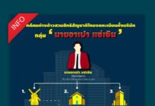 INFO : คดีคนต่างด้าวสวมสิทธิสัญชาติไทยจดทะเบียนตั้งบริษัท กลุ่ม ‘อาเปา แซ่เซิน’