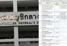เผย 12 โครงการร่วม ‘ข้อตกลงคุณธรรม’ ปีงบ 64-ซื้อเครื่องบินโจมตีเบา 4.5 พันล.เข้าด้วย