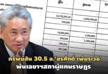 ทรัพย์สิน 30.5 ล.‘สรศักดิ์ เพียรเวช’พ้นเลขาฯสภาผู้แทนราษฎร-ที่ดินใหม่ 4 แปลงรวด 23 ล.