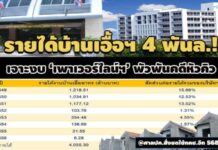 รายได้บ้านเอื้อฯ 4 พันล.!เจาะงบ ‘เพาเวอร์ไลน์ฯ’ พัวพันหัวคิว-ศาลปค.สั่งชดใช้กคช.อีก 568 ล.