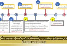 5 คำตอบจาก ศอ.บต.กรณีเขตพัฒนาเศรษฐกิจเฉพาะกิจ อำเภอจะนะ สงขลา