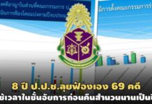 8 ปี ป.ป.ช.ฟ้องเอง 69 เรื่อง ใช้เวลาแต่ละสำนวนหลังชี้มูลนานปีเศษ-ถึงที่สุดแล้ว 20 คดี