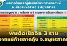 ยังไม่รู้สาเหตุ!สธ.พบคนในครอบครัวแม่ค้าตลาดกุ้ง’สมุทรสาคร’ติดโควิดอีก 3 ราย