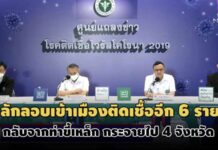 หญิงไทยติดโควิดอีก 6 ราย ลักลอบเข้าเมืองจาก’ท่าขี้เหล็ก’ก่อนกระจายไป 4 จ.มี กทม.ด้วย