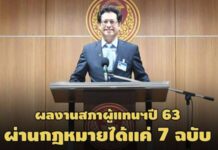 ผลงานสภาผู้แทนฯปี 63 ผ่าน กม.แค่ 7 ฉบับ เหตุ ครม.ส่งมาน้อยมาก-เล็งปรับแผนใหม่ปีหน้า