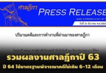 คงไว้ซึ่งคุณภาพคำพิพากษา! ศาลฎีกาเผยปี 64 ใช้มาตรฐานพิจารณาคดีไม่เกิน 6-12 เดือน
