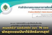 เช็คที่นี่! กกต.แพร่ผลเลือกตั้ง อบจ.-บ้านใหญ่ยังแกร่ง-พัทลุงแชมป์มาใช้สิทธิมากสุด