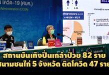 สธ.อัพเดต!สถานบันเทิงปิ่นเกล้าป่วยพุ่ง 82 สนามชนไก่ 5 จ.ติดโควิด 47 ราย