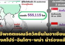 อัพเดตแผนฉีดวัคซีนในอาเซียน สิงคโปร์-อินโดฯ-พม่า เริ่มนำร่องแล้ว