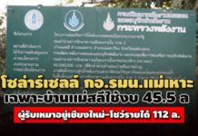 แกะรอยโซล่าร์เซลล์ กอ.รมน.แม่เหาะ เฉพาะบ้านแม่สลีใช้งบ 45.5 ล.-ผู้รับเหมาอยู่เชียงใหม่