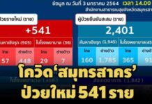 ยังหนัก!’สมุทรสาคร’ป่วยโควิดเพิ่ม 541 เป็นแรงงานต่างด้าว 455 ราย