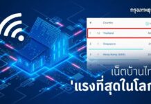‘เน็ตบ้าน’ ไทย ครองแชมป์แรงที่สุดในโลก