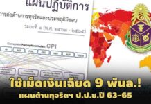 ใช้เงินเฉียด 9 พันล.! ผ่างบ ป.ป.ช.ใช้แผนต้านทุจริตฯปี 63-65 ดัน CPI ไทยติดท็อปโลก