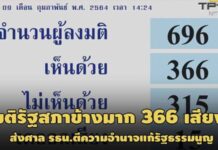 มติรัฐสภาข้างมาก 366:316 ส่งศาล รธน.ชี้ขาด ส.ส.-ส.ว.แก้รัฐธรรมนูญได้หรือไม่
