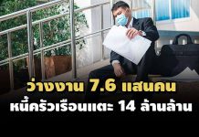 ว่างงานพุ่ง 7.6 แสนคน ชั่วโมงทำงานลดลง หนี้ครัวเรือนยังสูงขึ้นกว่า 14 ล้านล้านบาท