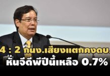 มติ 4 ต่อ 2! ‘กนง.’ เสียงแตกคงดอกเบี้ยนโยบาย 0.5%-หั่นจีดีพีปีนี้โตแค่ 0.7%
