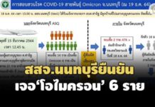 สสจ.นนทบุรียืนยันพบผู้ติดเชื้อโอไมครอน 6 ราย กลับจากแสวงบุญที่นครเมกกะ
