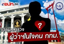 ผลโพล “อัศวิน” ตีตื้นคะแนนตามอันดับ1 “ชัชชาติ” แรงมาอันดับแรก