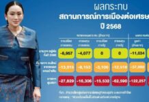 ผวา ‘ยุบสภา-ลาออก’ ฉุดเศรษฐกิจ ‘เอกชน’ ห่วงงบปี 69 เจรจาทรัมป์สะดุด