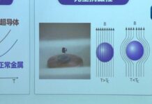 (คลิป) รายงานวิจัยของจีนวางแผนพัฒนาวัสดุตัวนำยิ่งยวดอุณหภูมิสูง
