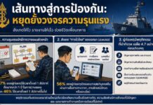 ทัพเรือจัดอบรมทักษะดูแลกำลังพลด้านสุขภาพจิต โดยเฉพาะในกรณีฉุกเฉินหรือภาวะวิกฤต